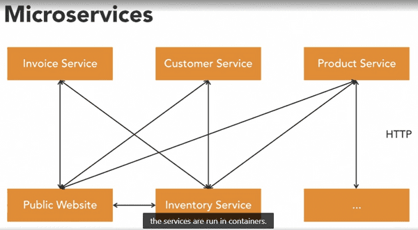 Microservices