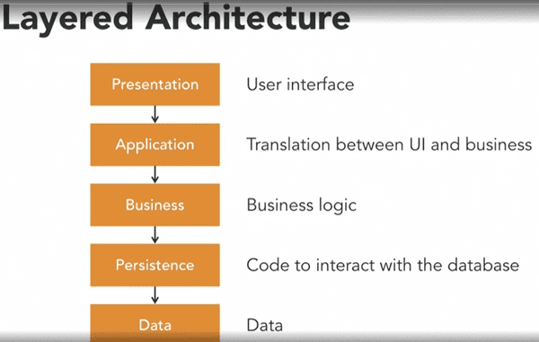 software architecture 4