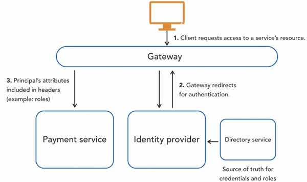 devops ms 1 devops ms 1