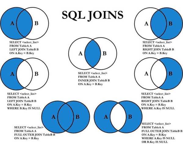 SQL-JOIN SQL-JOIN