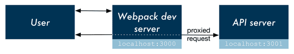 frontend 1