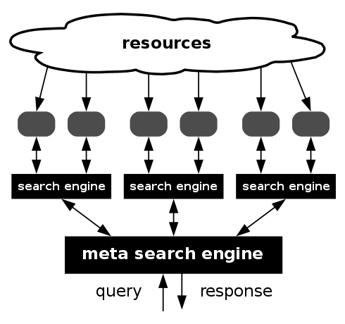 490px Meta search en svg