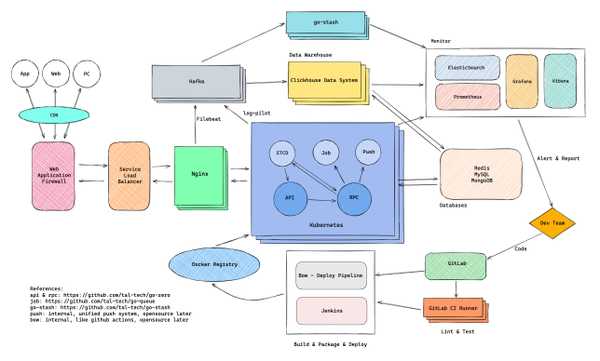 excalidraw java