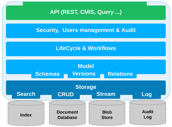 Repository & Storage Adapters