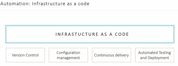 Infrastructure as a code