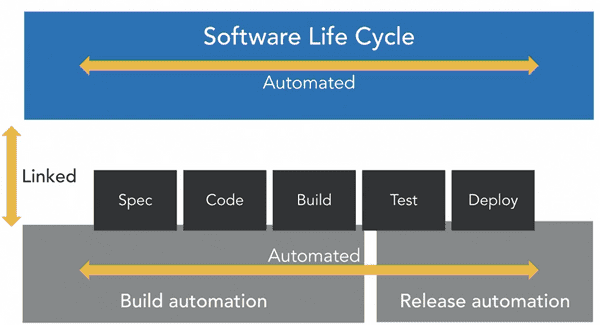 cloud-architecture-software-life-cycle cloud-architecture-software-life-cycle