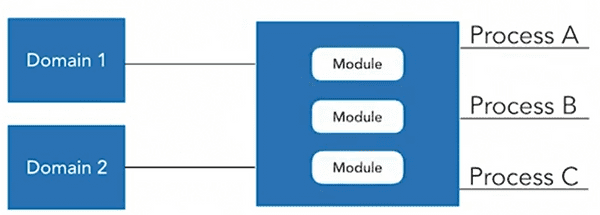 View Representation
