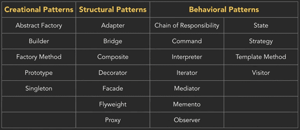 Design Pattern Design Pattern