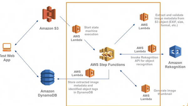 serverless machine learning