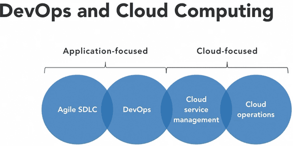 cloud architecture tools cloud architecture tools