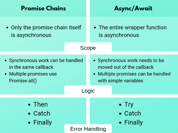 async-promise