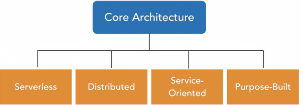 cloud-architecture-composite cloud-architecture-composite