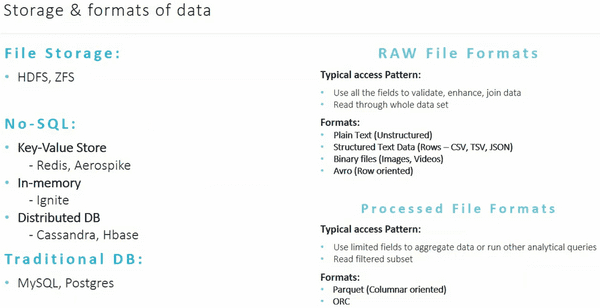 Storage & formats of data
