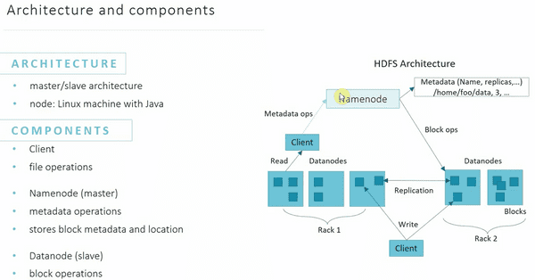 hdfs architecture