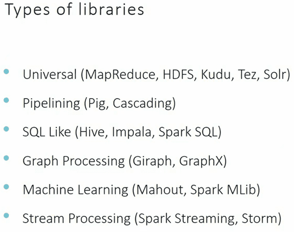 Types of libraries