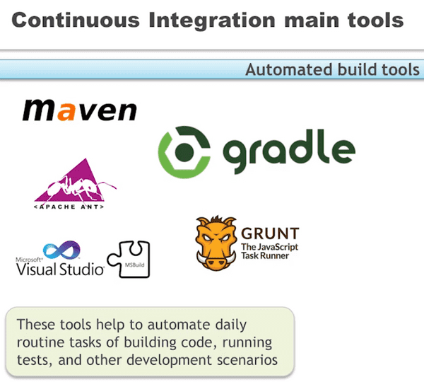 automated build tools