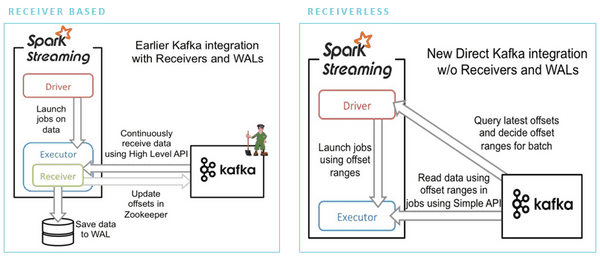 spark-kafka-integration